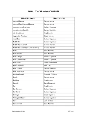 Tally Under Group List