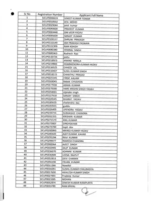 UPSI Rejected List 2021