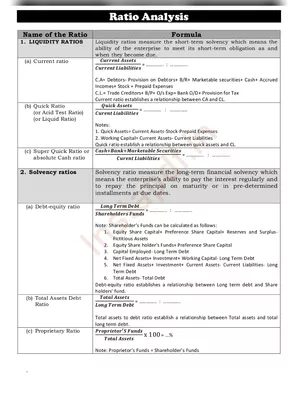 Class 12 Accounting Ratios Formulas