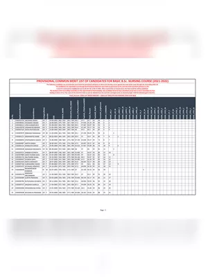 B.SC Nursing Merit List 2021