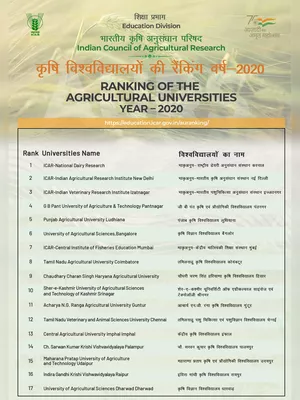 ICAR Ranking of Agricultural Universities 2023