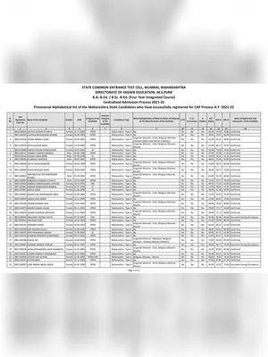 MAH B.A B.SC/B.ED CET Merit List 2021