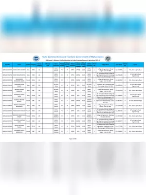 Maharashtra B.SC Agriculture Round 1 Seat 2021 Results