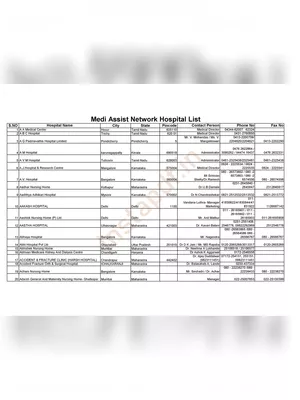 List of Medi Assist Hospital Network