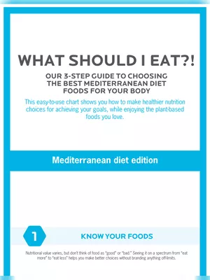 Mediterranean Diet Food List