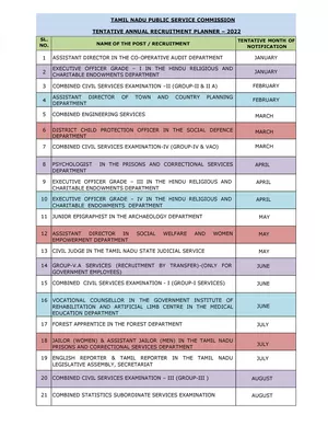 TNPSC Annual Planner 2022-23