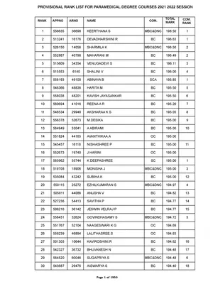 www.tnmedicalselection.org Rank List 2021-22