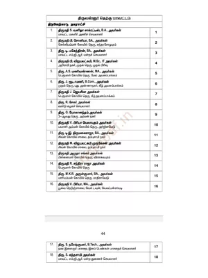 AIADMK Candidate List 2023