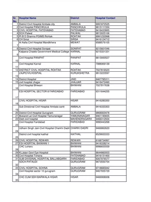 PMJAY Ayushman Bharat Hospital List 2025