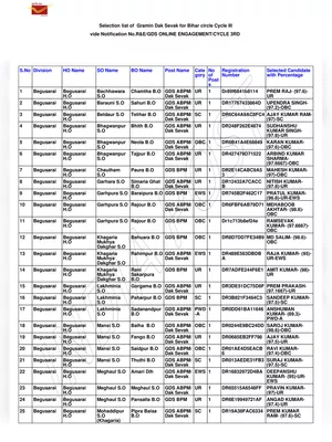 Bihar GDS Result 2021