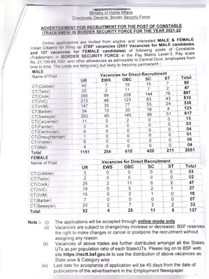 BSF Tradesman Recruitment 2022