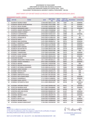 CENTAC Merit List 2021