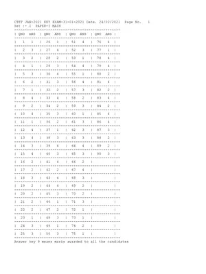 CTET Answer Key 2021 Paper 1 Set 1