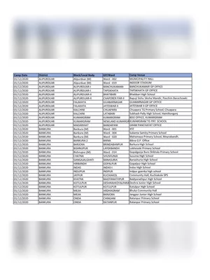 Duare Sarkar Camp List 2025