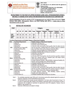 ESIC Recruitment 2022 Notification