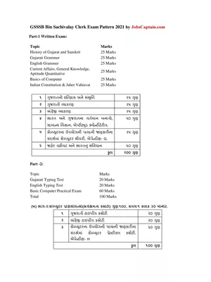 Binsachivalay Clerk Exam Syllabus 2021