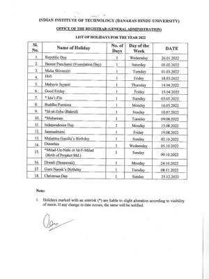 IIT BHU Holidays List 2022