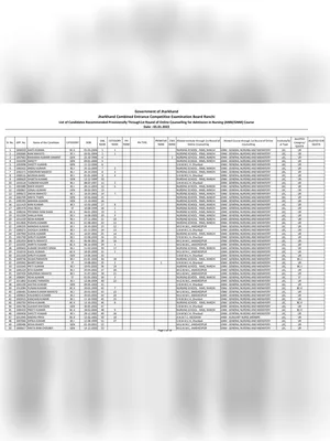 JCECEB Merit List 2021