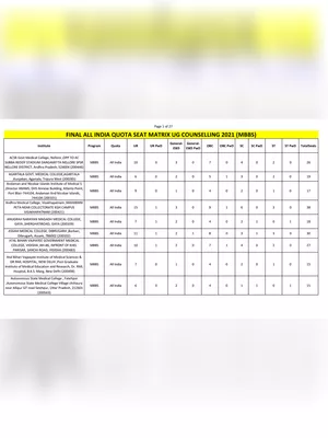 MCC NEET UG 2021 Allotment List