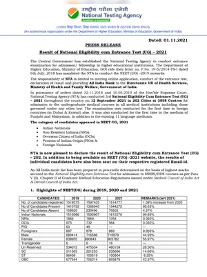 NEET All India Rank List 2021