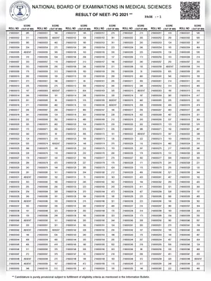 NEET PG 2021 Rank List with Name