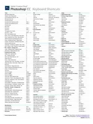 Photoshop Shortcut Keys