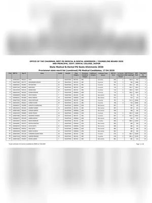 Rajasthan NEET PG 2020 Seat Allotment List