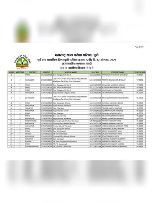 Scholarship Merit List 2021