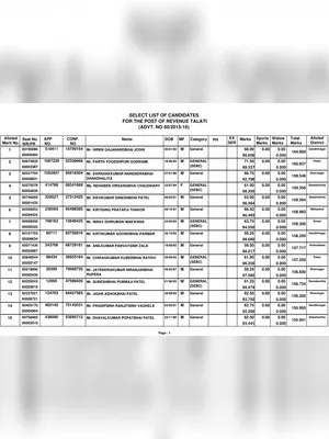 Talati Merit List 2016