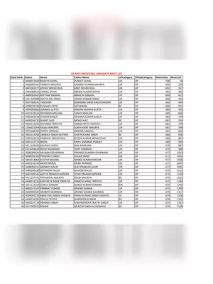 UP NEET Merit List 2021