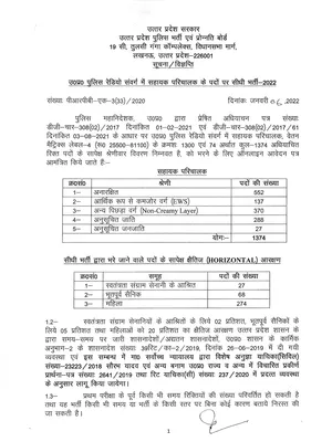 UP Police Recruitment Notification 2022