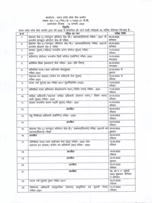 UPPSC Exam Calendar 2022