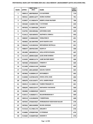 www.tnmedicalselection.org Rank List 2021-22