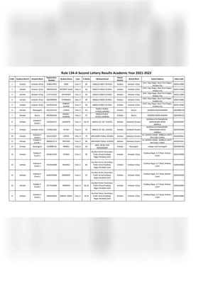 134A Result 2021 List