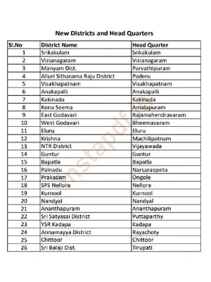 AP New Districts List 2025