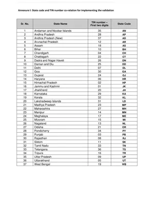 GST State Code List