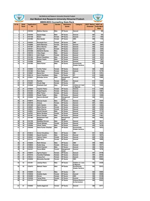 HP NEET Merit 2021