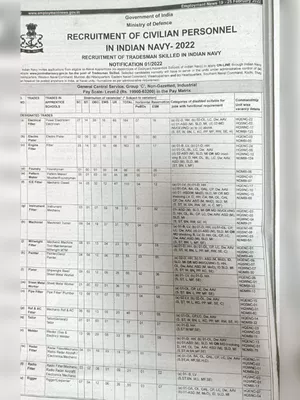 Indian Navy Recruitment 2022 Notification