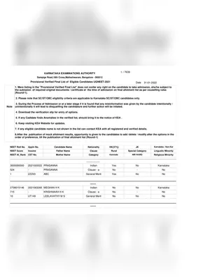 Karnataka NEET Rank List 2021