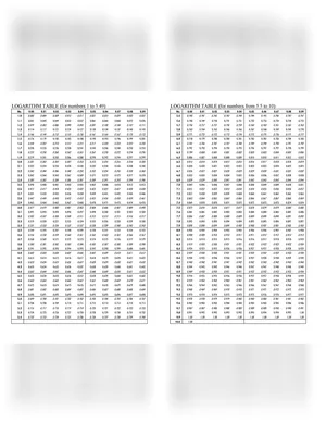 Log Table Elements