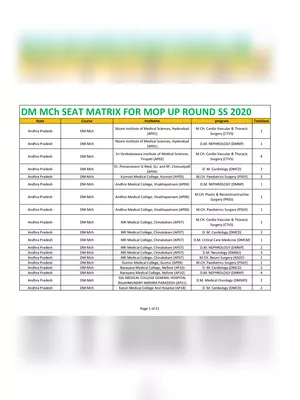 NEET SS 2020 Allotment List Round 2