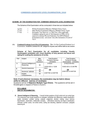 SSC CHSL Syllabus 2022