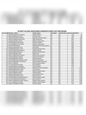 UP NEET UG Counselling 2021 Allotment List