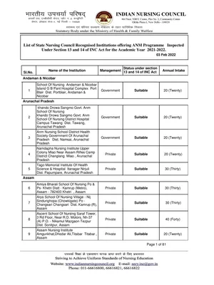 ANM Nursing College List State Wise 2022