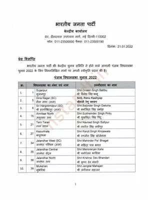 BJP Candidate List 2022 Punjab