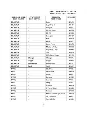 Chhattisgarh Pin Code List