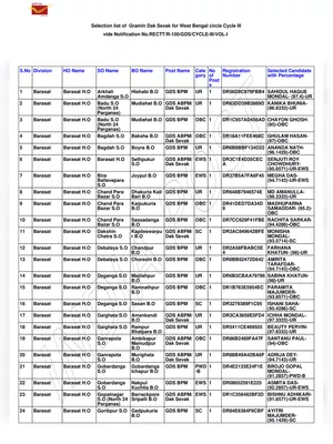 GDS Merit List 2021 West Bengal