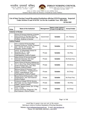 GNM Nursing College List State Wise 2022