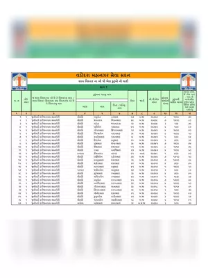 Gujarat BPL List