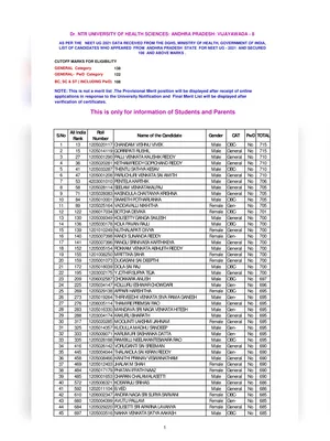 AP NEET 2021 Merit List